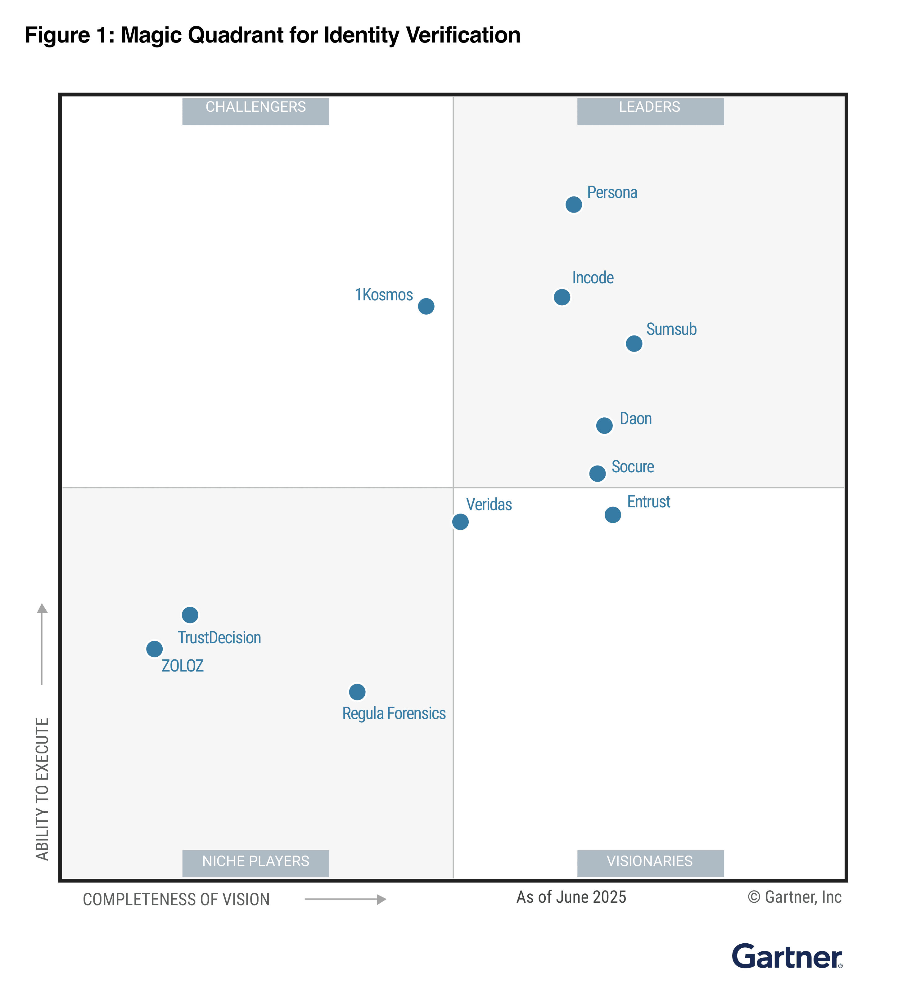 Incode Named a Leader in the 2025 Gartner® Magic Quadrant™ for Identity Verification