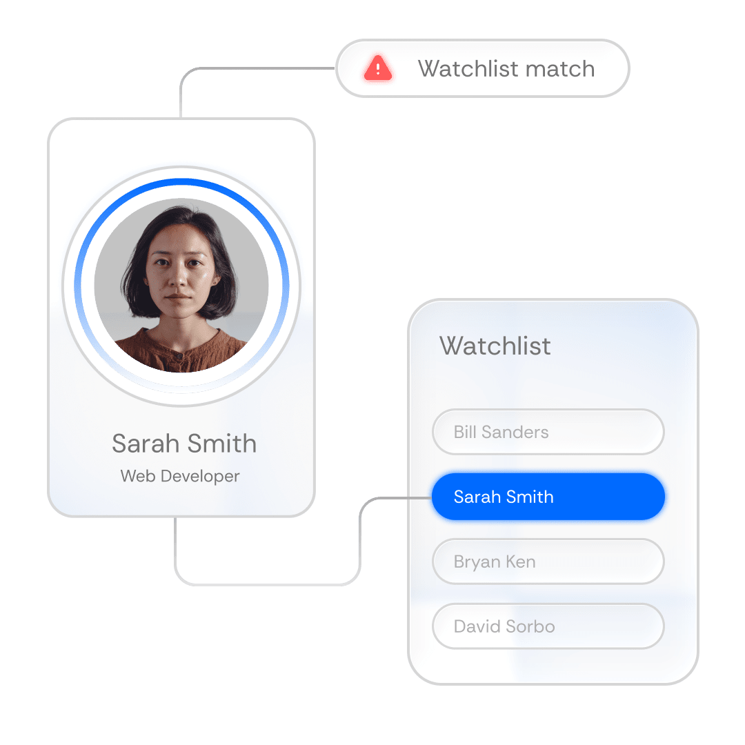 AI-powered KYC/AML verification